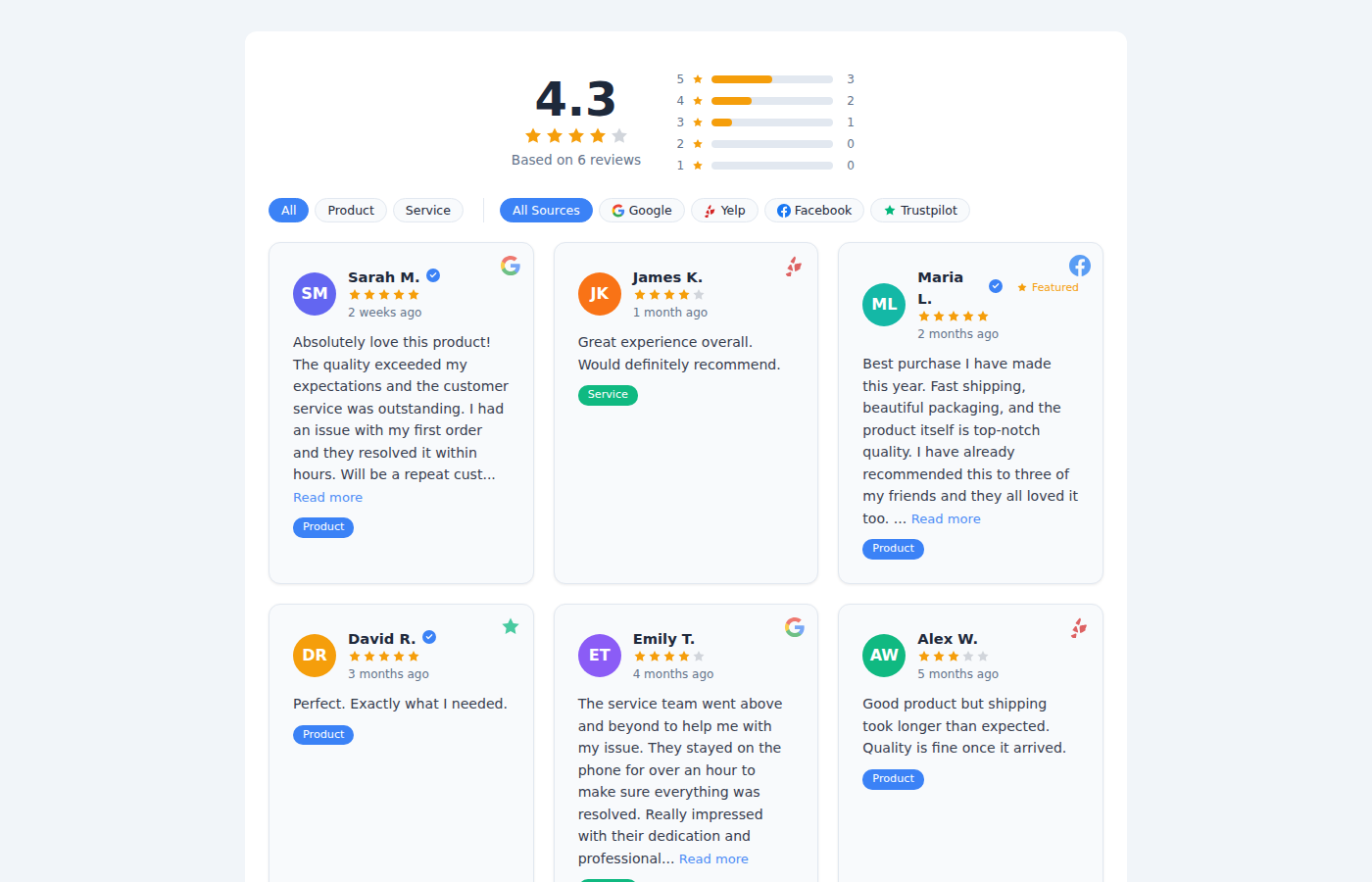 Reviews Showcase Widget preview showing star ratings, source badges, and grid layout with customer reviews